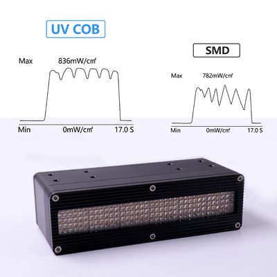 Kurierende UVhohe Leistung SMD der Wasserkühlungs-AC220V LED des System-500W