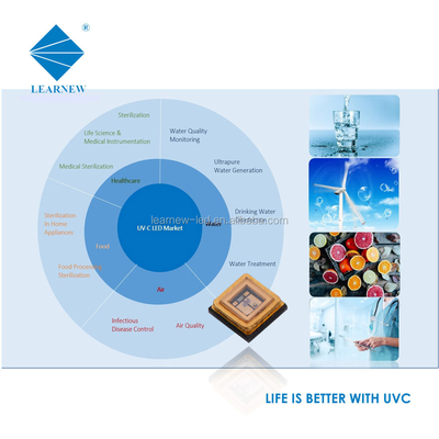 Hochleistungs-UVC-LED SMD 3535 UVC CHIP 0,5 W 1 W 3 W Led für Luft-Wasser-Desinfektion