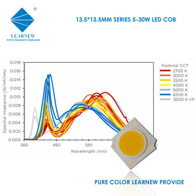Farbtemperatur 3000K 4000K 6500K PFEILER LED Aluminium-Kupfer-Substrat
