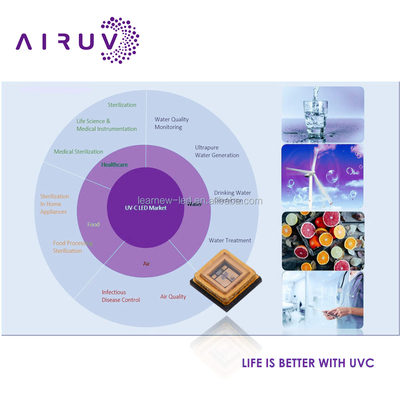 UVC geführter Chip 0.5W 1W UV-250-260nm 260-270nm 270-280nm SMD 3535 für Luftreiniger- und Wasserreinigungsapparat