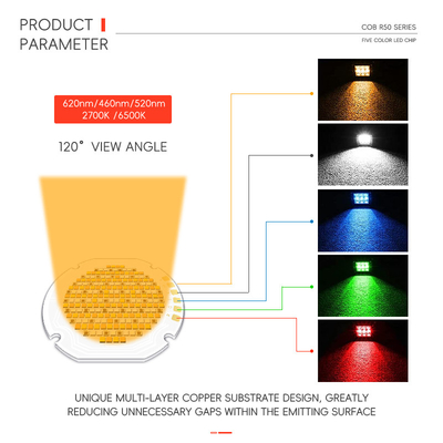 R50 SERIES Hochleistungs-Fünffarben-COB-LED-Chip 300W/700W Warm Weiß Rot Grün Blau RGB UV IR Infrarot Wachstumslicht