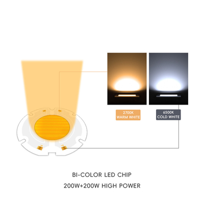 AC 51-53V 2700K-6500K Vollspektrum-LED-Chip 200w AC COB LED-Chip