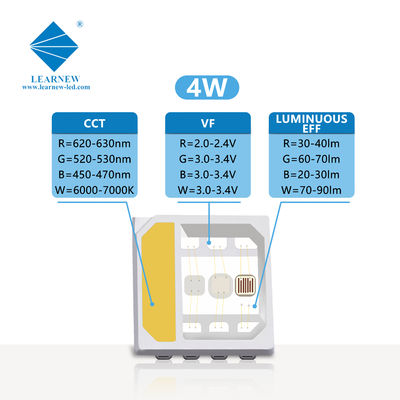 5054 SMD LED RGBW Chip 2W 3W 4W 120 Grad SANAN