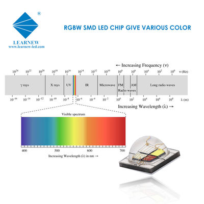 SMD 5050 RGBW LED-Chip 12W Hochleistungs-Bühnenbeleuchtung