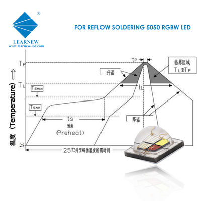SMD 5050 RGBW LED-Chip 12W Hochleistungs-Bühnenbeleuchtung