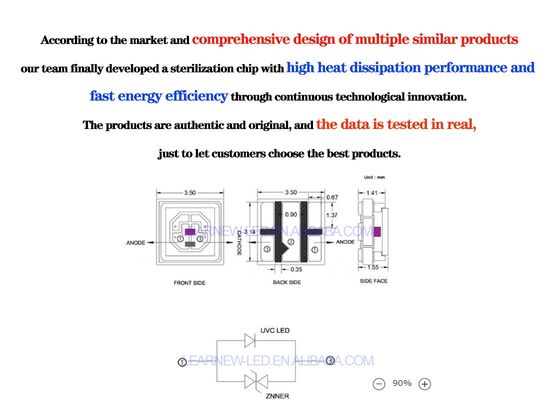 Hochleistungs-0,5W-1W UVC-LED-Chip mit 254nm Wellenlänge und ALN-Kupferbeschichtungssubstrat für Sterilisation