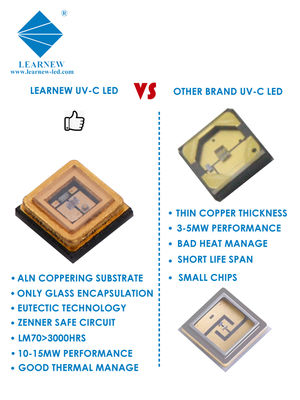 Custom Germicidal UVC LED Chip mit 222nm 254nm 265-285nm Wellenlänge und 99,99% Sterilisationswirksamkeit