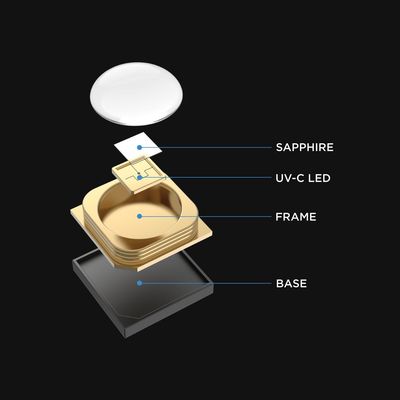 Custom Germicidal UVC LED Chip mit 222nm 254nm 265-285nm Wellenlänge und 99,99% Sterilisationswirksamkeit