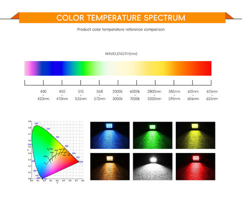 50W DC24V LED COB Chip mit 19*19mm Größe und 17mm Durchmesser für hocheffiziente Beleuchtung