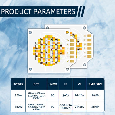 Hochwertiger RGBWW 3538 COB LED-Chip mit 2 Jahren Garantie, 24-26V Eingangsspannung und 10000 Betriebsstunden für LED-Bühnenlicht