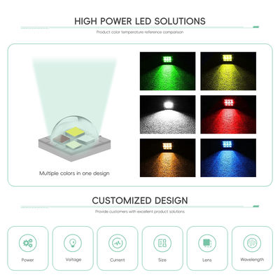 Hochleistungs-RGBW-LED-Modul mit 3W 4W 10W 12W 18W Leistung, 120° Abstrahlwinkel und 2 Jahre Garantie