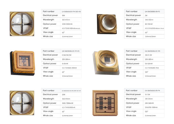Anpassbares Hochleistungs-LED-Chip mit 0,5 Watt UVC-LED-Chip mit SMD-LED-Chip Flip-Chip 250-270nm 5-7V für industrielle Wasserluftdesinfektion