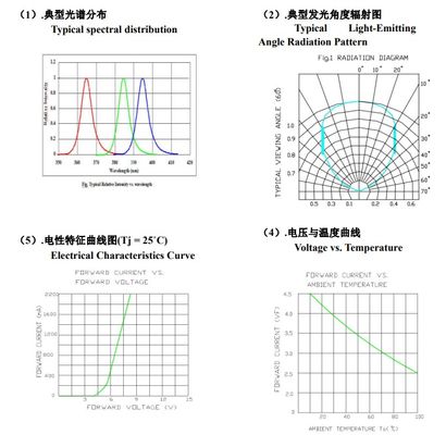 Großhandel UVA LED SMD6868 365nm Lila Licht 10W LED Chip für UV-Heilung Maschine Tinte Druck und Pflanzen wachsen Licht UV-Heilung