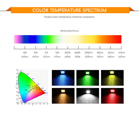 2100W 80-86V Hochleistungs-COB-LED-Chip mit 3-Jahres-Garantie für Bühnenstudioleuchten