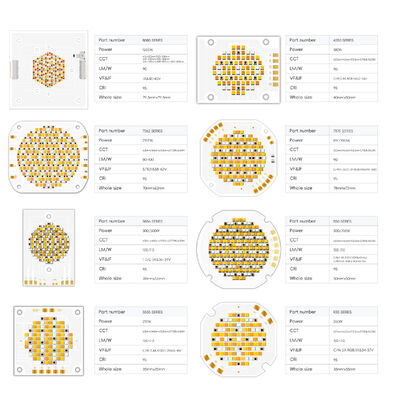 2100W Hochleistungs-8598 RGBCW COB LED-Chip mit 95 hohem CRI und 80-86V Eingangsspannung für kommerzielle Beleuchtung