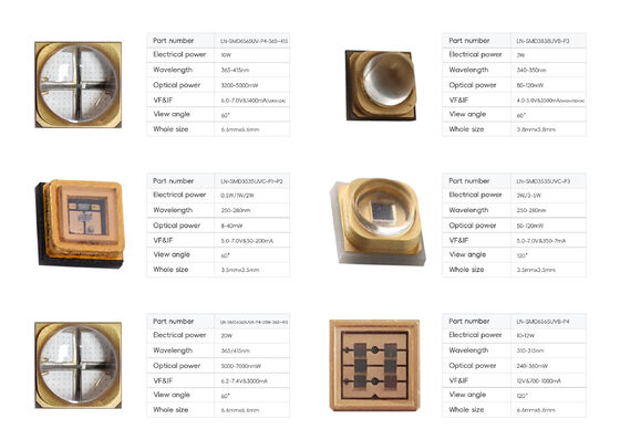 10W 395nm UV-LED-Modul SMD6565 für die industrielle 3D-Drucker-Expositionsheilung