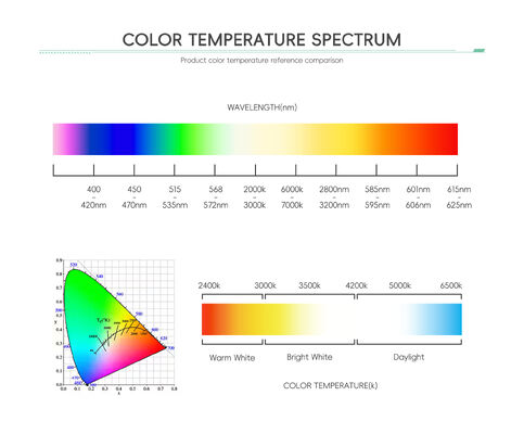 Beste Preis Hochleistungs-LED-Licht RGB RGBW SMD LED Chip 3535 5050 3W-12W LED Bühnenlicht LED Landschaftsbeleuchtung