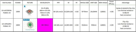 100w 7070 LED COB mit niedrigem Wärmewiderstand für Pflanzenwachstumsbeleuchtung