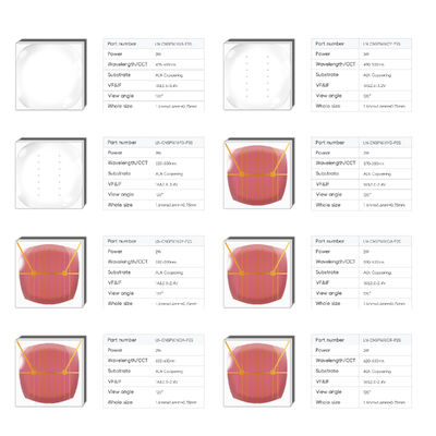 High Brightness 1616 1717 CSP LED Chip 2W 3W 1800K 7000K 365Nm 1600Nm 2.8V 3.4V 120 Sphere CSP/CNSP LED Chip